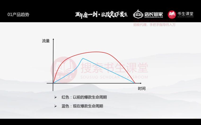 搜索书生课堂-京东搜索(2.33G) 百度网盘分享