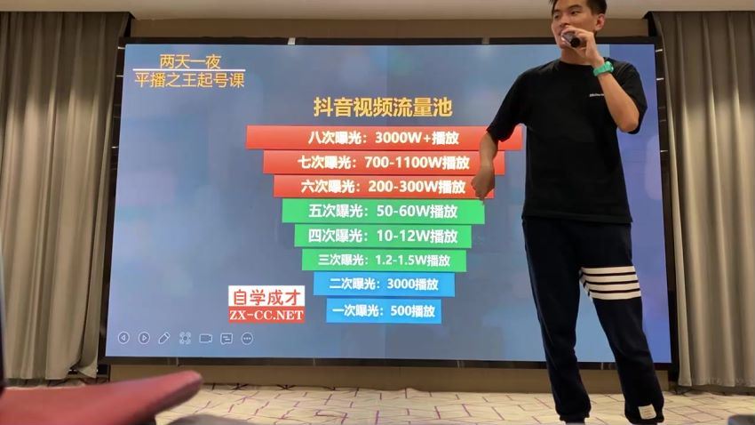 徐志么·9月10-13日线下抖音服装运营课(9.65G) 百度网盘分享