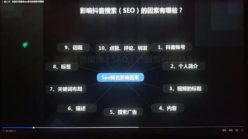 抖音seo视频排名优化(388.53M) 百度网盘分享