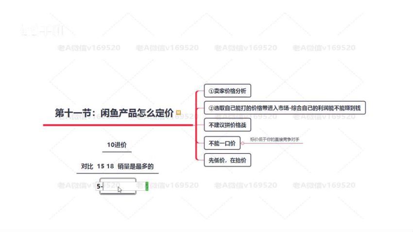 老A闲鱼赚钱培训​(2.15G) 百度网盘分享