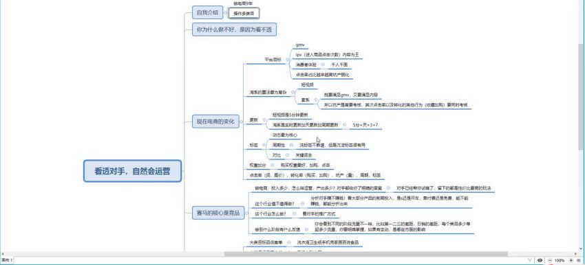 互力淘宝全系列看透对手自然会运营35集(6.34G) 百度网盘分享